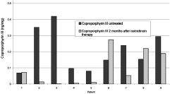 2487Fig2.tif