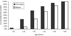 2493fig1.tif