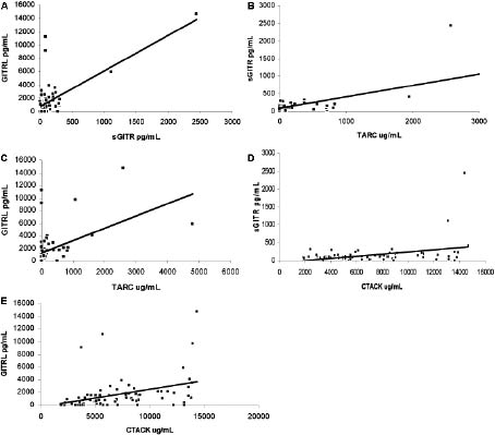 2519Fig3a-e.tif