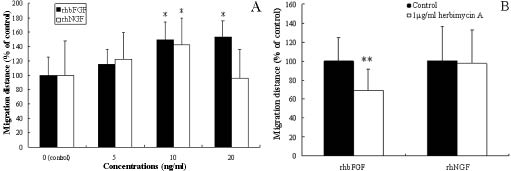 2543fig2.tif