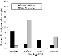 2567fig2.tif