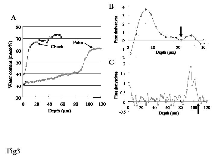 2579fig3.pdf