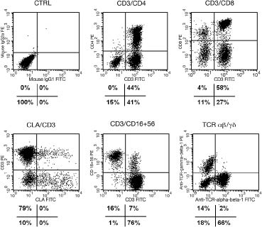 2595fig3.tif