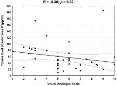 2657fig2.tif