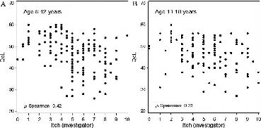 2805fig1.tif