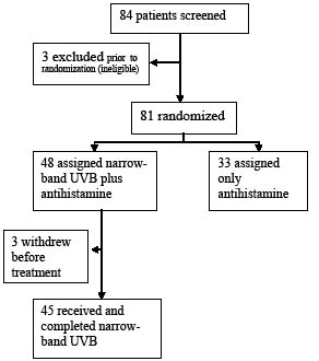 2807fig1.pdf