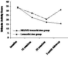 2807fig2.pdf