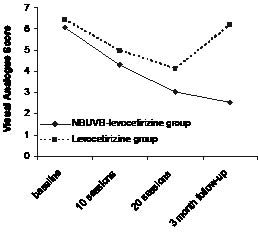 2807fig3.pdf