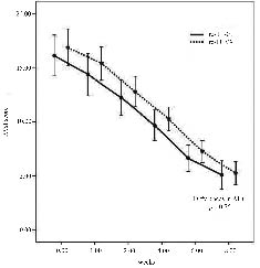 2899fig2.tif