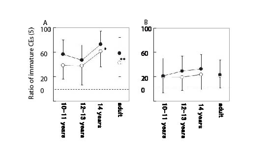 2914fig5.pdf