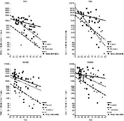 2916fig2.tif