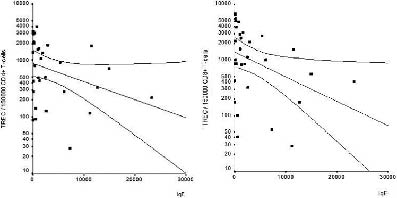 2916fig3.tif