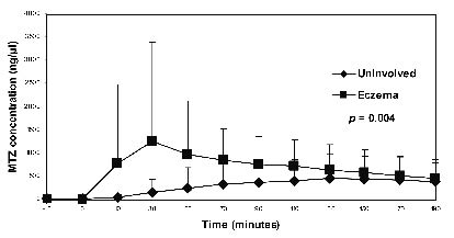 2932fig3.tif