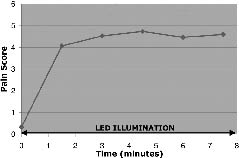 2936fig2.tif