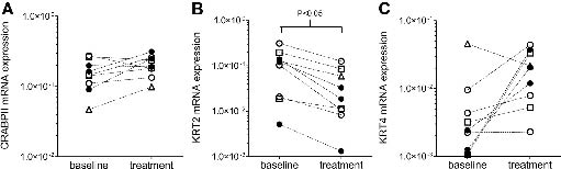 2939fig1.tif