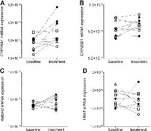 2939fig2.tif