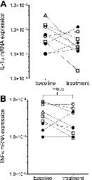 2939fig3.tif