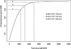 2993fig3.tif