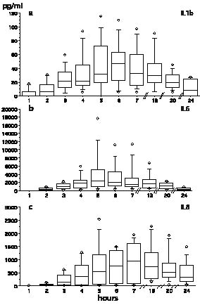 3047fig3.pdf