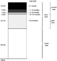 3053fig1.tif