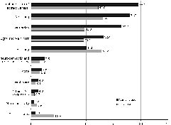 3053fig2.tif