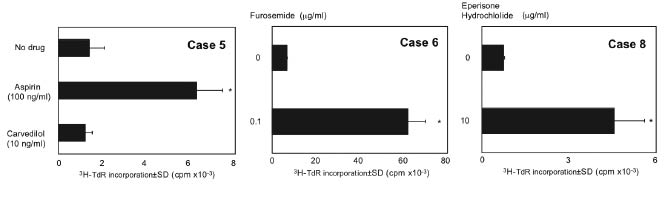 3076fig2.tif