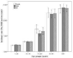 3089fig1.tif