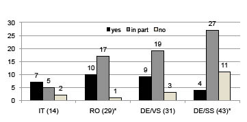 3169fig3