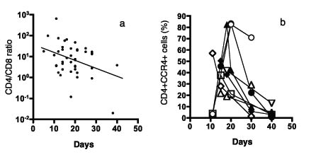 3277fig2.pdf