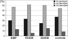 3303Fig1.tif