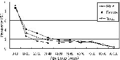 3309fig1.tif