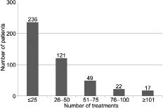 3340Fig1.tif