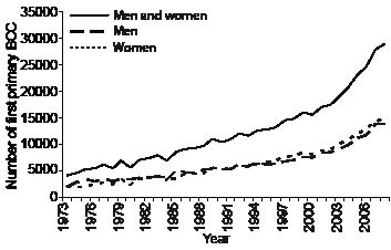 3352fig2.pdf