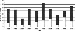 3382Fig1.tif