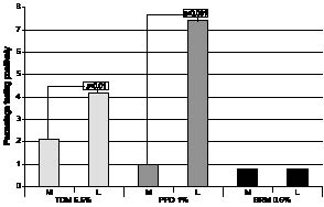 3439fig3.pdf