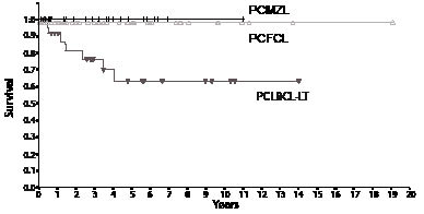 3453fig3.pdf