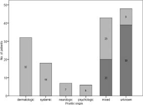 3490Fig3.tif