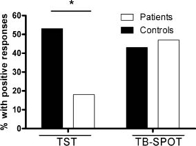 3491fig1.tif