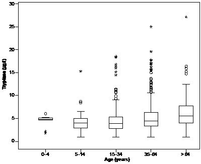 3579fig1.pdf