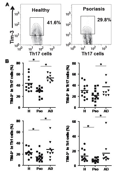 3619fig3.pdf