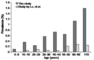 3726fig1.pdf