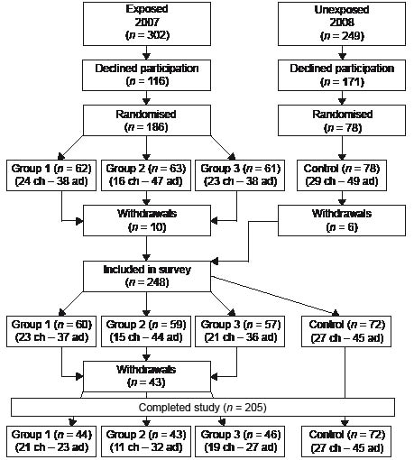 3735fig2.pdf