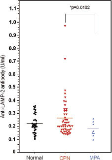 3744fig1.TIF