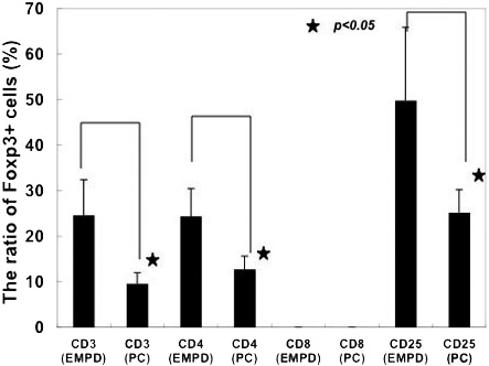 3779fig2.tif