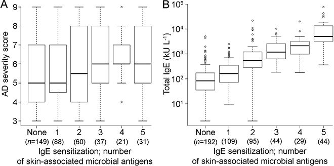 3791Fig3.tif