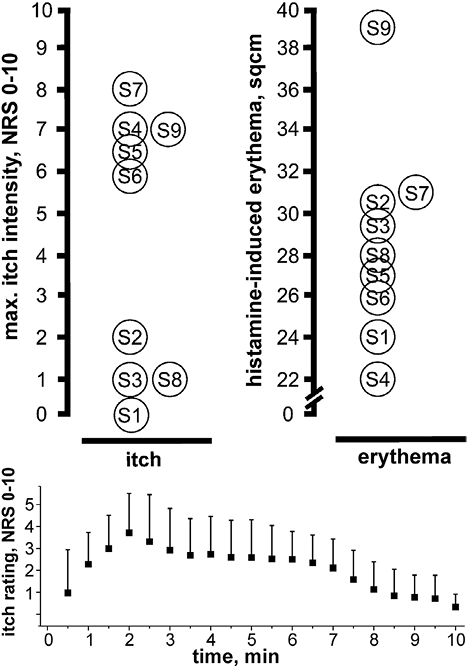 3835fig3.tif