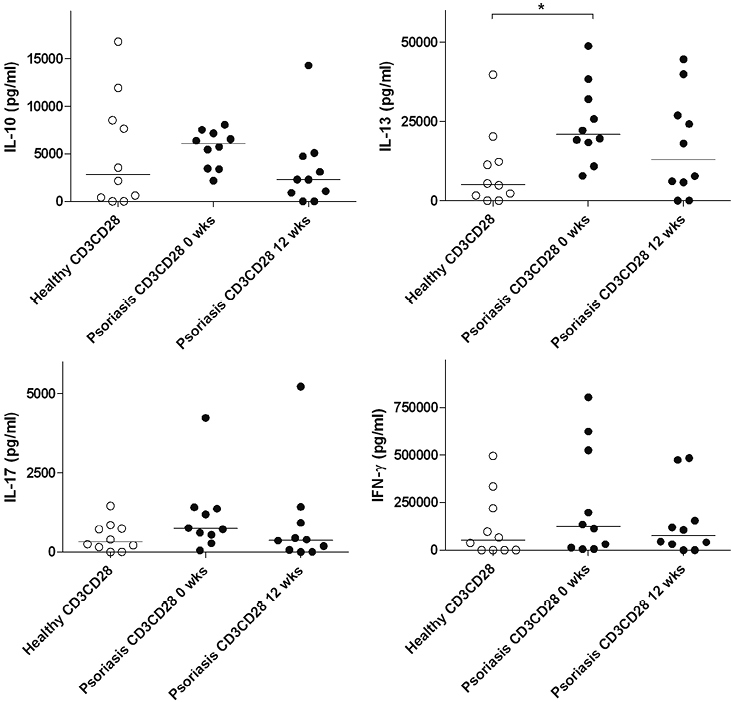 3868Fig3.tif