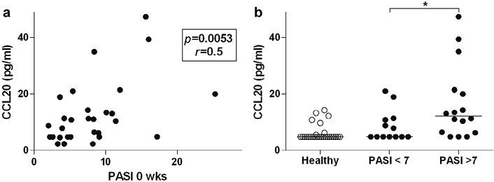 3868fig2.tif