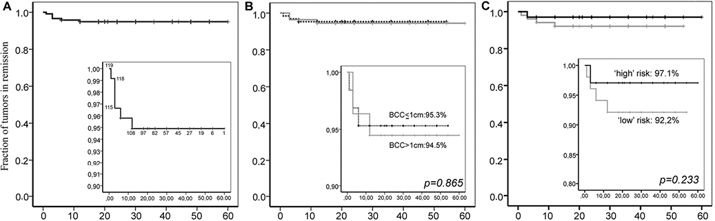 3928fig2.tif