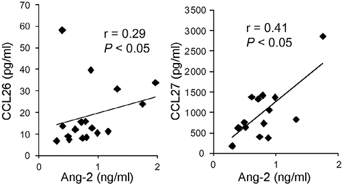 3952fig3.tif